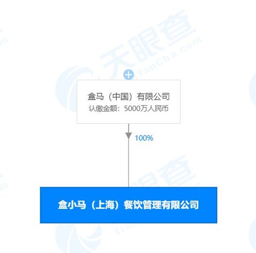 盒馬戰(zhàn)略布局再升級 成立盒小馬餐飲管理公司，強(qiáng)化網(wǎng)絡(luò)科技開發(fā)能力