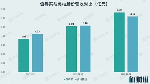 IPO雷達 美柚股份轉戰(zhàn)創(chuàng)業(yè)板，廣告業(yè)務觸及天花板，上市前夕現(xiàn)金流大幅下滑引關注
